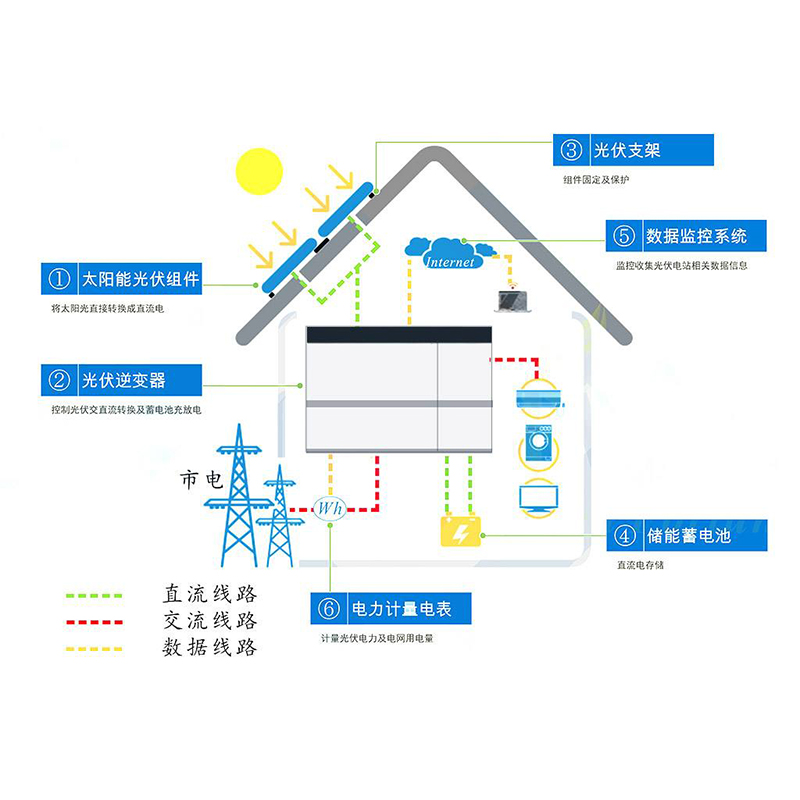 为什么家庭储能系统会在德国占据主导地位?