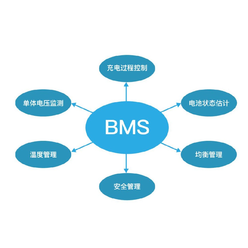 储能系统中用到的BMS技术简介